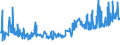 CN 5005 /Exports /Unit = Prices (Euro/ton) /Partner: Ireland /Reporter: Eur27_2020 /5005:Yarn Spun From Silk Waste (Excl. That put up for Retail Sale)