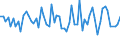CN 5005 /Exports /Unit = Prices (Euro/ton) /Partner: United Kingdom(Excluding Northern Ireland) /Reporter: Eur27_2020 /5005:Yarn Spun From Silk Waste (Excl. That put up for Retail Sale)