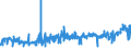 CN 5005 /Exports /Unit = Prices (Euro/ton) /Partner: Belgium /Reporter: Eur27_2020 /5005:Yarn Spun From Silk Waste (Excl. That put up for Retail Sale)