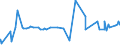 CN 5005 /Exports /Unit = Prices (Euro/ton) /Partner: Estonia /Reporter: Eur27_2020 /5005:Yarn Spun From Silk Waste (Excl. That put up for Retail Sale)