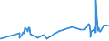 CN 5005 /Exports /Unit = Prices (Euro/ton) /Partner: Lithuania /Reporter: Eur27_2020 /5005:Yarn Spun From Silk Waste (Excl. That put up for Retail Sale)