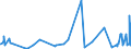 CN 5005 /Exports /Unit = Prices (Euro/ton) /Partner: Tunisia /Reporter: Eur27_2020 /5005:Yarn Spun From Silk Waste (Excl. That put up for Retail Sale)