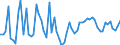 CN 50072019 /Exports /Unit = Prices (Euro/suppl. units) /Partner: United Kingdom(Excluding Northern Ireland) /Reporter: Eur27_2020 /50072019:Cr+¬pes, Containing >= 85% Silk or Silk Waste by Weight (Excl. Unbleached, Scoured or Bleached)