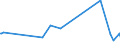 KN 50072021 /Exporte /Einheit = Preise (Euro/Bes. Maßeinheiten) /Partnerland: Aserbaidschan /Meldeland: Eur27_2020 /50072021:Pongéegewebe, Habutaigewebe, Honangewebe, Shantunggewebe Oder Corahgewebe und ähnl. Ostasiatische Gewebe, Ganz aus Seide, Taftbindig, roh Oder nur Abgekocht (Ausg. mit Schappeseide Oder Bourretteseide Gemischt)