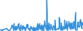 KN 50079050 /Exporte /Einheit = Preise (Euro/Bes. Maßeinheiten) /Partnerland: Estland /Meldeland: Eur27_2020 /50079050:Gewebe aus überwiegend, Jedoch < 85 ght Seide Oder Schappeseide, Buntgewebt