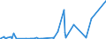 KN 51011900 /Exporte /Einheit = Preise (Euro/Tonne) /Partnerland: Marokko /Meldeland: Eur27_2020 /51011900:Schweißwolle, Einschl. auf dem Rücken der Tiere Gewaschene Wolle, Weder Gekrempelt Noch Gekämmt (Ausg. Schurwolle)