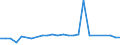 KN 51021010 /Exporte /Einheit = Preise (Euro/Tonne) /Partnerland: Deutschland /Meldeland: Europäische Union /51021010:Angorakaninchenhaare, Weder Gekrempelt Noch Gekaemmt