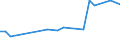 KN 51021010 /Exporte /Einheit = Preise (Euro/Tonne) /Partnerland: Ver.koenigreich /Meldeland: Europäische Union /51021010:Angorakaninchenhaare, Weder Gekrempelt Noch Gekaemmt