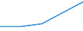 KN 51021010 /Exporte /Einheit = Preise (Euro/Tonne) /Partnerland: Norwegen /Meldeland: Europäische Union /51021010:Angorakaninchenhaare, Weder Gekrempelt Noch Gekaemmt