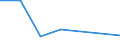 KN 51021010 /Exporte /Einheit = Preise (Euro/Tonne) /Partnerland: Schweden /Meldeland: Europäische Union /51021010:Angorakaninchenhaare, Weder Gekrempelt Noch Gekaemmt