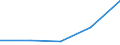 KN 51021010 /Exporte /Einheit = Preise (Euro/Tonne) /Partnerland: Schweiz /Meldeland: Europäische Union /51021010:Angorakaninchenhaare, Weder Gekrempelt Noch Gekaemmt