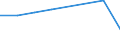 KN 51021010 /Exporte /Einheit = Preise (Euro/Tonne) /Partnerland: Uruguay /Meldeland: Europäische Union /51021010:Angorakaninchenhaare, Weder Gekrempelt Noch Gekaemmt