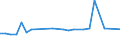 KN 51021030 /Exporte /Einheit = Preise (Euro/Tonne) /Partnerland: Oesterreich /Meldeland: Europäische Union /51021030:Alpaka-, Lama- und Vikunjahaare, Weder Gekrempelt Noch Gekaemmt