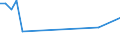 KN 51021030 /Exporte /Einheit = Preise (Euro/Tonne) /Partnerland: Japan /Meldeland: Europäische Union /51021030:Alpaka-, Lama- und Vikunjahaare, Weder Gekrempelt Noch Gekaemmt