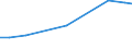 KN 51021090 /Exporte /Einheit = Preise (Euro/Tonne) /Partnerland: Griechenland /Meldeland: Europäische Union /51021090:Kaninchenhaare, Hasenhaare, Biber-, Nutria- und Bisamrattenhaaare, Weder Gekrempelt Noch Gekaemmt (Ausg. Angorakaninchenhaare)