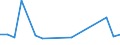 KN 51021090 /Exporte /Einheit = Preise (Euro/Tonne) /Partnerland: Belgien /Meldeland: Europäische Union /51021090:Kaninchenhaare, Hasenhaare, Biber-, Nutria- und Bisamrattenhaaare, Weder Gekrempelt Noch Gekaemmt (Ausg. Angorakaninchenhaare)