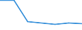 KN 51021090 /Exporte /Einheit = Preise (Euro/Tonne) /Partnerland: Schweiz /Meldeland: Europäische Union /51021090:Kaninchenhaare, Hasenhaare, Biber-, Nutria- und Bisamrattenhaaare, Weder Gekrempelt Noch Gekaemmt (Ausg. Angorakaninchenhaare)