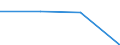 KN 51021090 /Exporte /Einheit = Preise (Euro/Tonne) /Partnerland: Tschechoslow /Meldeland: Europäische Union /51021090:Kaninchenhaare, Hasenhaare, Biber-, Nutria- und Bisamrattenhaaare, Weder Gekrempelt Noch Gekaemmt (Ausg. Angorakaninchenhaare)