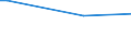 KN 51021090 /Exporte /Einheit = Preise (Euro/Tonne) /Partnerland: Slowenien /Meldeland: Europäische Union /51021090:Kaninchenhaare, Hasenhaare, Biber-, Nutria- und Bisamrattenhaaare, Weder Gekrempelt Noch Gekaemmt (Ausg. Angorakaninchenhaare)