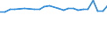 KN 51021090 /Exporte /Einheit = Preise (Euro/Tonne) /Partnerland: Kolumbien /Meldeland: Europäische Union /51021090:Kaninchenhaare, Hasenhaare, Biber-, Nutria- und Bisamrattenhaaare, Weder Gekrempelt Noch Gekaemmt (Ausg. Angorakaninchenhaare)