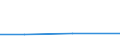 KN 51021090 /Exporte /Einheit = Preise (Euro/Tonne) /Partnerland: Neuseeland /Meldeland: Europäische Union /51021090:Kaninchenhaare, Hasenhaare, Biber-, Nutria- und Bisamrattenhaaare, Weder Gekrempelt Noch Gekaemmt (Ausg. Angorakaninchenhaare)