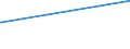 KN 51022000 /Exporte /Einheit = Preise (Euro/Tonne) /Partnerland: Weissrussland /Meldeland: Eur15 /51022000:Tierhaare, Grob, Weder Gekrempelt Noch Gekämmt (Ausg. Haare und Borsten zum Herstellen von Besen, Bürsten Oder Pinseln Sowie Rosshaar [aus der Mähne Oder dem Schweif])