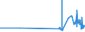 CN 5102 /Exports /Unit = Prices (Euro/ton) /Partner: Luxembourg /Reporter: Eur27_2020 /5102:Fine or Coarse Animal Hair, Neither Carded nor Combed (Excl. Wool, Hair and Bristles Used in the Manufacture of Brooms and Brushes, and Horsehair From the Mane or Tail)