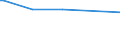 CN 5102 /Exports /Unit = Prices (Euro/ton) /Partner: Algeria /Reporter: Eur15 /5102:Fine or Coarse Animal Hair, Neither Carded nor Combed (Excl. Wool, Hair and Bristles Used in the Manufacture of Brooms and Brushes, and Horsehair From the Mane or Tail)