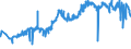 CN 51031010 /Exports /Unit = Prices (Euro/ton) /Partner: Lithuania /Reporter: Eur27_2020 /51031010:Noils of Wool or of Fine Animal Hair, Non-carbonised (Excl. Garnetted Stock)