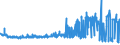 CN 51031010 /Exports /Unit = Prices (Euro/ton) /Partner: Poland /Reporter: Eur27_2020 /51031010:Noils of Wool or of Fine Animal Hair, Non-carbonised (Excl. Garnetted Stock)