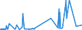 CN 51031010 /Exports /Unit = Prices (Euro/ton) /Partner: Usa /Reporter: Eur27_2020 /51031010:Noils of Wool or of Fine Animal Hair, Non-carbonised (Excl. Garnetted Stock)