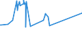 CN 51032000 /Exports /Unit = Prices (Euro/ton) /Partner: Sweden /Reporter: Eur27_2020 /51032000:Waste of Wool or of Fine Animal Hair, Incl. Yarn Waste (Excl. Noils and Garnetted Stock)