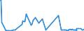 CN 51032000 /Exports /Unit = Prices (Euro/ton) /Partner: Turkey /Reporter: Eur27_2020 /51032000:Waste of Wool or of Fine Animal Hair, Incl. Yarn Waste (Excl. Noils and Garnetted Stock)