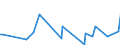 CN 51032000 /Exports /Unit = Quantities in tons /Partner: Estonia /Reporter: Eur27_2020 /51032000:Waste of Wool or of Fine Animal Hair, Incl. Yarn Waste (Excl. Noils and Garnetted Stock)