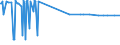 KN 51032091 /Exporte /Einheit = Preise (Euro/Tonne) /Partnerland: Griechenland /Meldeland: Europäische Union /51032091:Abf„lle von Wolle Oder Feinen Tierhaaren, Nichtcarbonisiert (Ausg. Garnabf„lle, K„mmlinge Sowie Reiáspinnstoff)