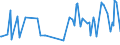 KN 51032091 /Exporte /Einheit = Preise (Euro/Tonne) /Partnerland: Tschechien /Meldeland: Europäische Union /51032091:Abf„lle von Wolle Oder Feinen Tierhaaren, Nichtcarbonisiert (Ausg. Garnabf„lle, K„mmlinge Sowie Reiáspinnstoff)