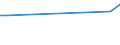 KN 51032091 /Exporte /Einheit = Preise (Euro/Tonne) /Partnerland: Serb.-mont. /Meldeland: Europäische Union /51032091:Abf„lle von Wolle Oder Feinen Tierhaaren, Nichtcarbonisiert (Ausg. Garnabf„lle, K„mmlinge Sowie Reiáspinnstoff)