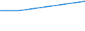 KN 51032091 /Exporte /Einheit = Preise (Euro/Tonne) /Partnerland: Pakistan /Meldeland: Europäische Union /51032091:Abf„lle von Wolle Oder Feinen Tierhaaren, Nichtcarbonisiert (Ausg. Garnabf„lle, K„mmlinge Sowie Reiáspinnstoff)