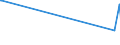 KN 51040000 /Exporte /Einheit = Preise (Euro/Tonne) /Partnerland: Ceuta /Meldeland: Europäische Union /51040000:Reißspinnstoff aus Wolle Oder Feinen Oder Groben Tierhaaren, Weder Gekrempelt Noch Gekämmt