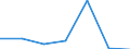 KN 51040000 /Exporte /Einheit = Preise (Euro/Tonne) /Partnerland: Schweiz /Meldeland: Eur27 /51040000:Reißspinnstoff aus Wolle Oder Feinen Oder Groben Tierhaaren, Weder Gekrempelt Noch Gekämmt