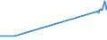 KN 51040000 /Exporte /Einheit = Preise (Euro/Tonne) /Partnerland: Lettland /Meldeland: Europäische Union /51040000:Reißspinnstoff aus Wolle Oder Feinen Oder Groben Tierhaaren, Weder Gekrempelt Noch Gekämmt