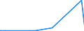 KN 51040000 /Exporte /Einheit = Preise (Euro/Tonne) /Partnerland: Russland /Meldeland: Eur27_2020 /51040000:Reißspinnstoff aus Wolle Oder Feinen Oder Groben Tierhaaren, Weder Gekrempelt Noch Gekämmt