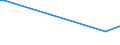 KN 51040000 /Exporte /Einheit = Preise (Euro/Tonne) /Partnerland: Mosambik /Meldeland: Eur27_2020 /51040000:Reißspinnstoff aus Wolle Oder Feinen Oder Groben Tierhaaren, Weder Gekrempelt Noch Gekämmt