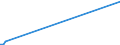 KN 51040000 /Exporte /Einheit = Preise (Euro/Tonne) /Partnerland: Brasilien /Meldeland: Eur15 /51040000:Reißspinnstoff aus Wolle Oder Feinen Oder Groben Tierhaaren, Weder Gekrempelt Noch Gekämmt