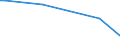 KN 51040000 /Exporte /Einheit = Preise (Euro/Tonne) /Partnerland: Argentinien /Meldeland: Eur15 /51040000:Reißspinnstoff aus Wolle Oder Feinen Oder Groben Tierhaaren, Weder Gekrempelt Noch Gekämmt