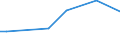 KN 51040000 /Exporte /Einheit = Preise (Euro/Tonne) /Partnerland: Iran /Meldeland: Eur27_2020 /51040000:Reißspinnstoff aus Wolle Oder Feinen Oder Groben Tierhaaren, Weder Gekrempelt Noch Gekämmt