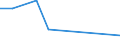 KN 51053010 /Exporte /Einheit = Preise (Euro/Tonne) /Partnerland: Vereinigte Staaten von Amerika /Meldeland: Europäische Union /51053010:Tierhaare, Fein, Gekrempelt (Ausg. Wolle)