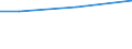 KN 51053090 /Exporte /Einheit = Preise (Euro/Tonne) /Partnerland: Griechenland /Meldeland: Europäische Union /51053090:Tierhaare, Fein, Gekaemmt (Ausg. Wolle)