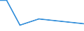 KN 51053090 /Exporte /Einheit = Preise (Euro/Tonne) /Partnerland: Litauen /Meldeland: Europäische Union /51053090:Tierhaare, Fein, Gekaemmt (Ausg. Wolle)