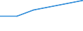 KN 51053090 /Exporte /Einheit = Preise (Euro/Tonne) /Partnerland: Argentinien /Meldeland: Europäische Union /51053090:Tierhaare, Fein, Gekaemmt (Ausg. Wolle)